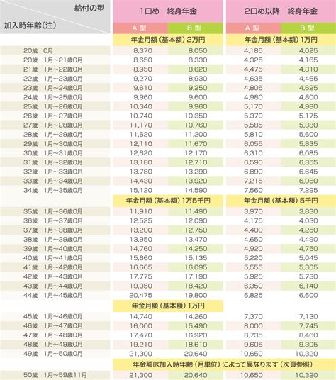 掛金|年金額シミュレーション 